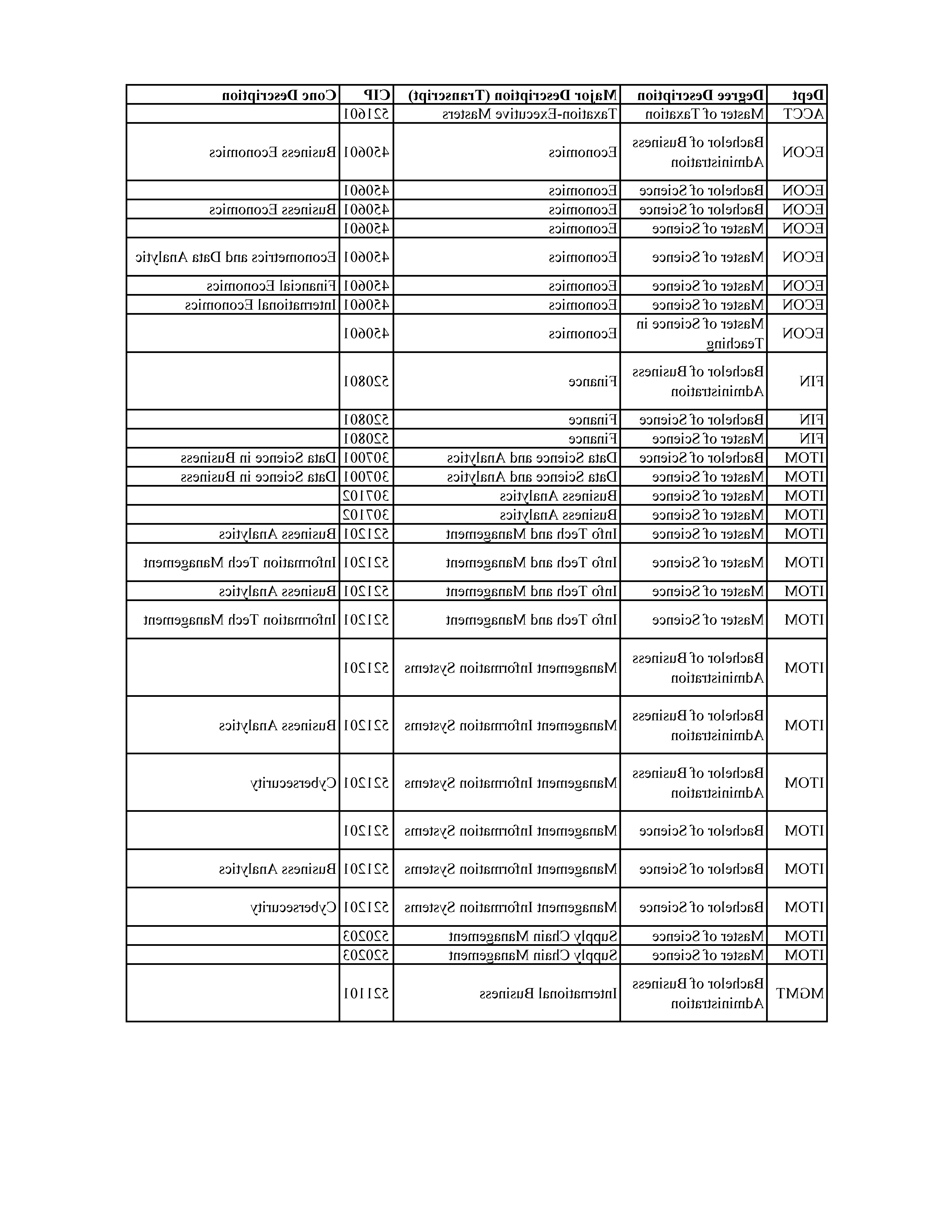 Programs of Study Table Page 4